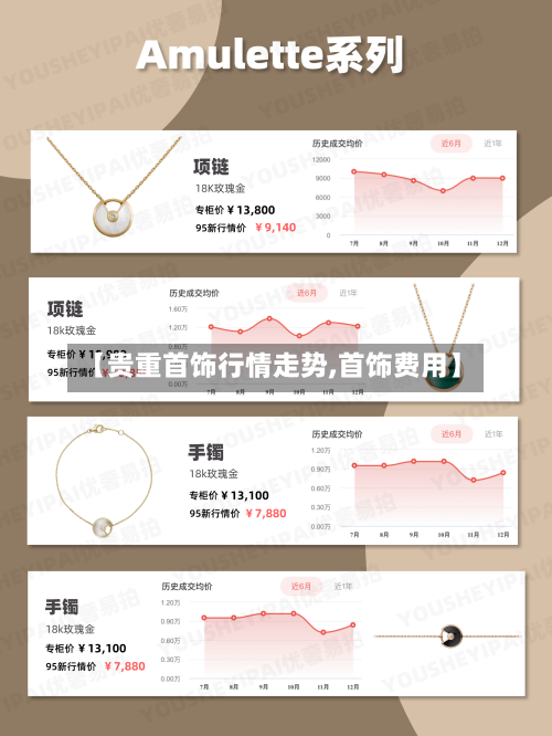 【贵重首饰行情走势,首饰费用】