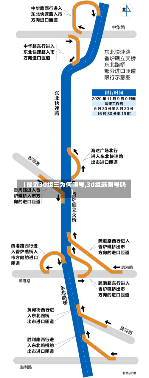 【最近3d组三为何限号,3d组选限号吗】