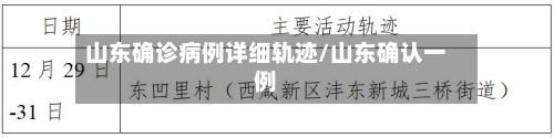 山东确诊病例详细轨迹/山东确认一例