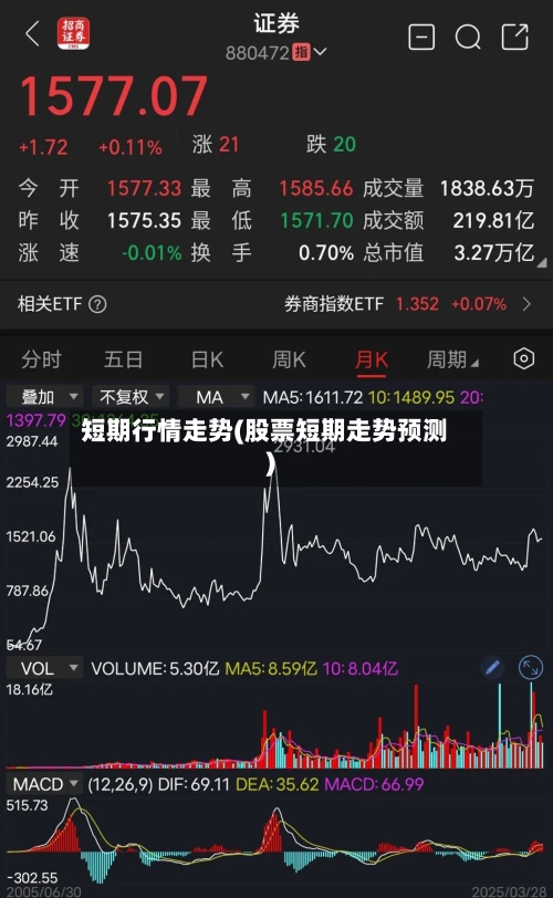短期行情走势(股票短期走势预测)