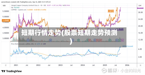 短期行情走势(股票短期走势预测)