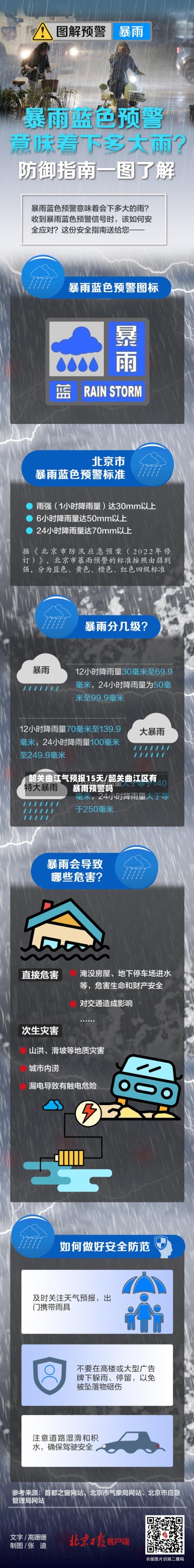 韶关曲江气预报15天/韶关曲江区有暴雨预警吗