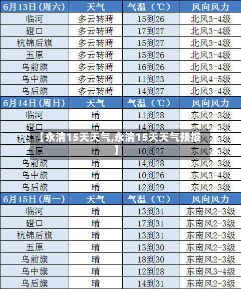 【永清15天天气,永清15天天气预报】