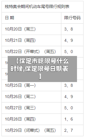 【保定市嗯限号什么时候,保定限号日期表】