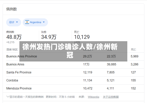 徐州发热门诊确诊人数/徐州新冠