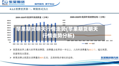 苹果期货明天行情走势(苹果期货明天行情走势分析)