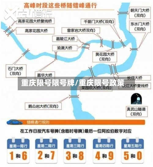 重庆限号限号牌/重庆限号政策