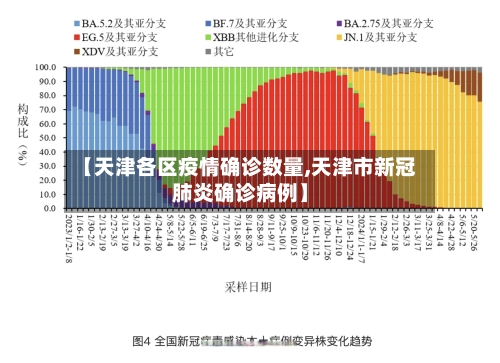 【天津各区疫情确诊数量,天津市新冠肺炎确诊病例】