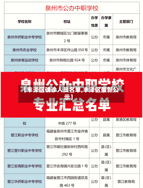 【丰泽区确诊人员名单,丰泽区最新公示】