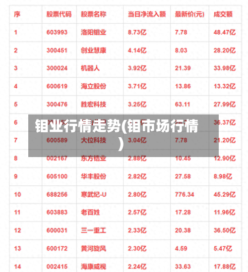 钼业行情走势(钼市场行情)