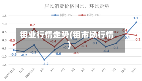 钼业行情走势(钼市场行情)