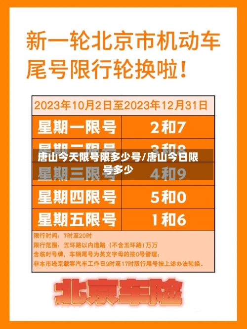 唐山今天限号限多少号/唐山今日限号多少