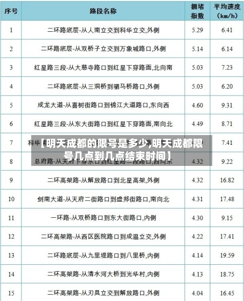 【明天成都的限号是多少,明天成都限号几点到几点结束时间】