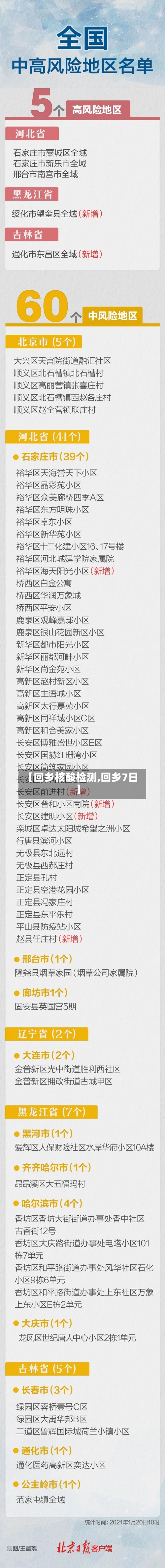 【回乡核酸检测,回乡7日】