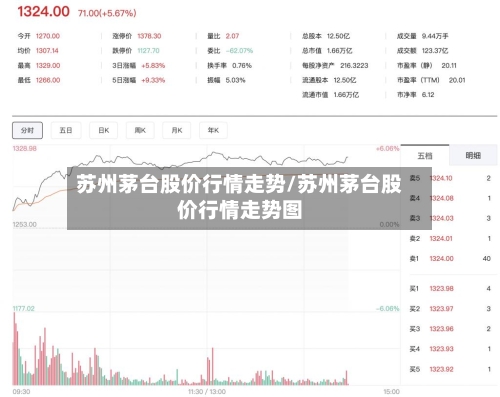 苏州茅台股价行情走势/苏州茅台股价行情走势图