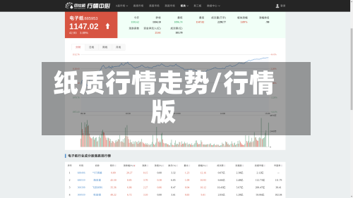 纸质行情走势/行情版