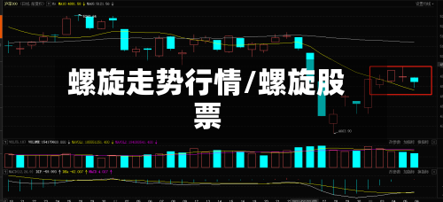 螺旋走势行情/螺旋股票