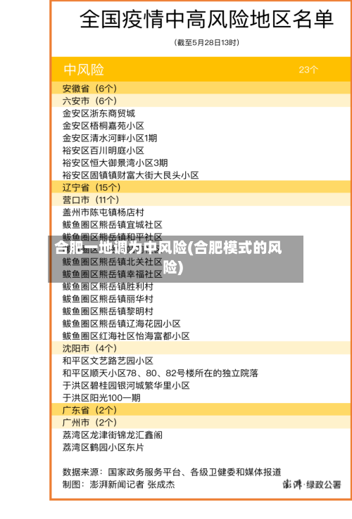 合肥一地调为中风险(合肥模式的风险)