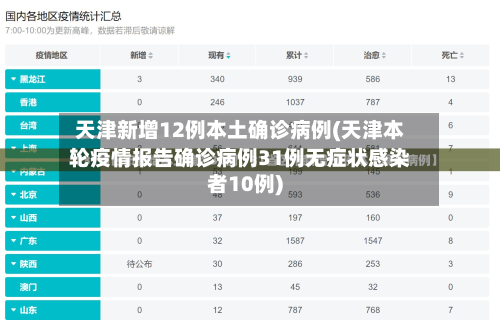 天津新增12例本土确诊病例(天津本轮疫情报告确诊病例31例无症状感染者10例)