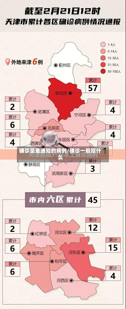 确诊是谁通知的病例/确诊一般指什么