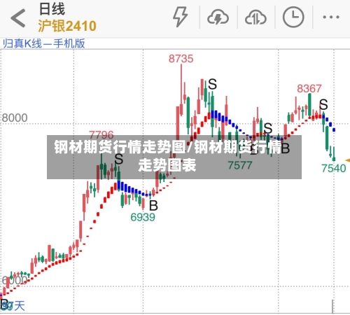 钢材期货行情走势图/钢材期货行情走势图表