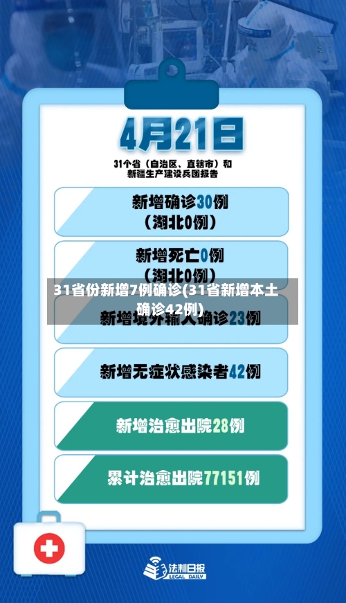 31省份新增7例确诊(31省新增本土确诊42例)