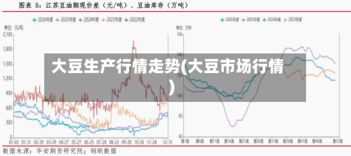 大豆生产行情走势(大豆市场行情)