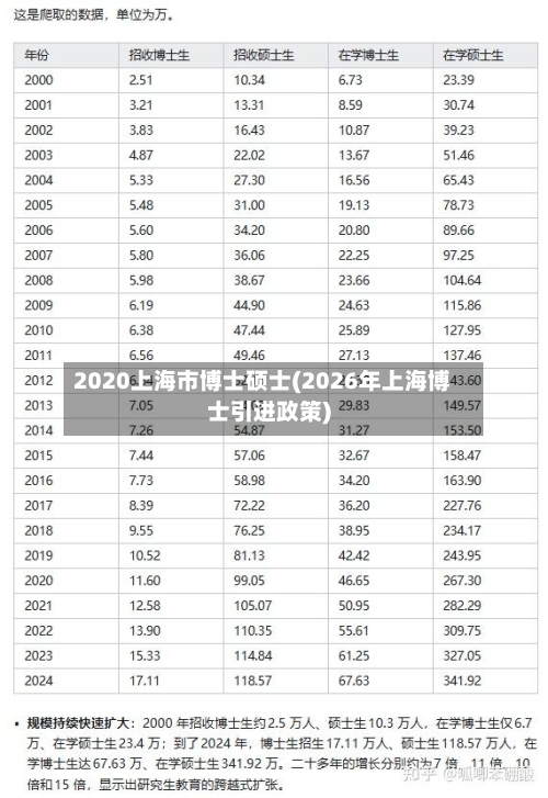 2020上海市博士硕士(2026年上海博士引进政策)