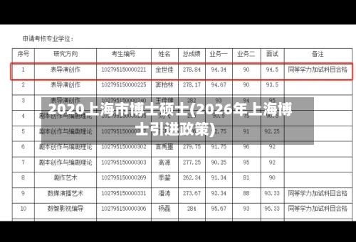 2020上海市博士硕士(2026年上海博士引进政策)