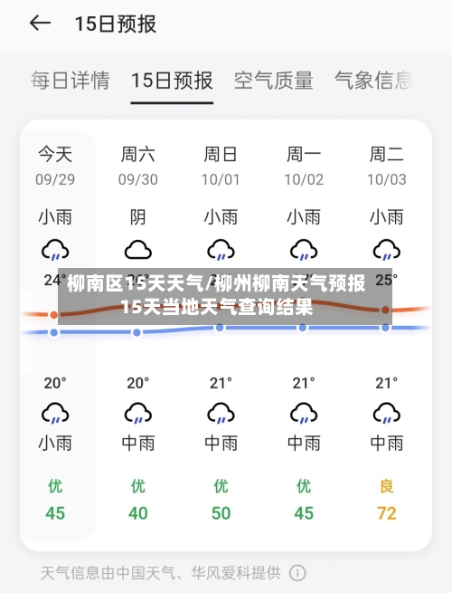 柳南区15天天气/柳州柳南天气预报15天当地天气查询结果