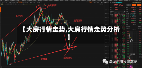 【大房行情走势,大房行情走势分析】