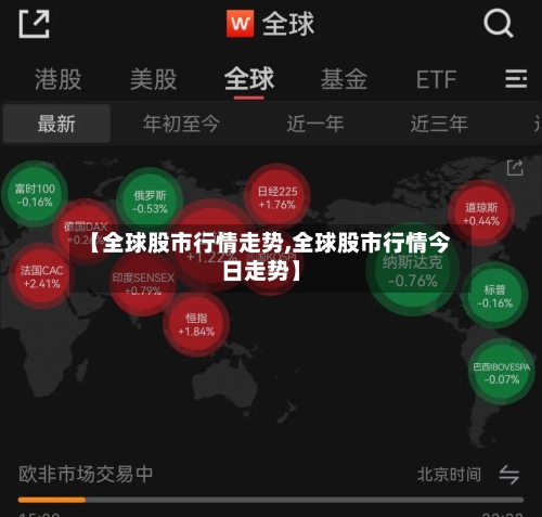 【全球股市行情走势,全球股市行情今日走势】