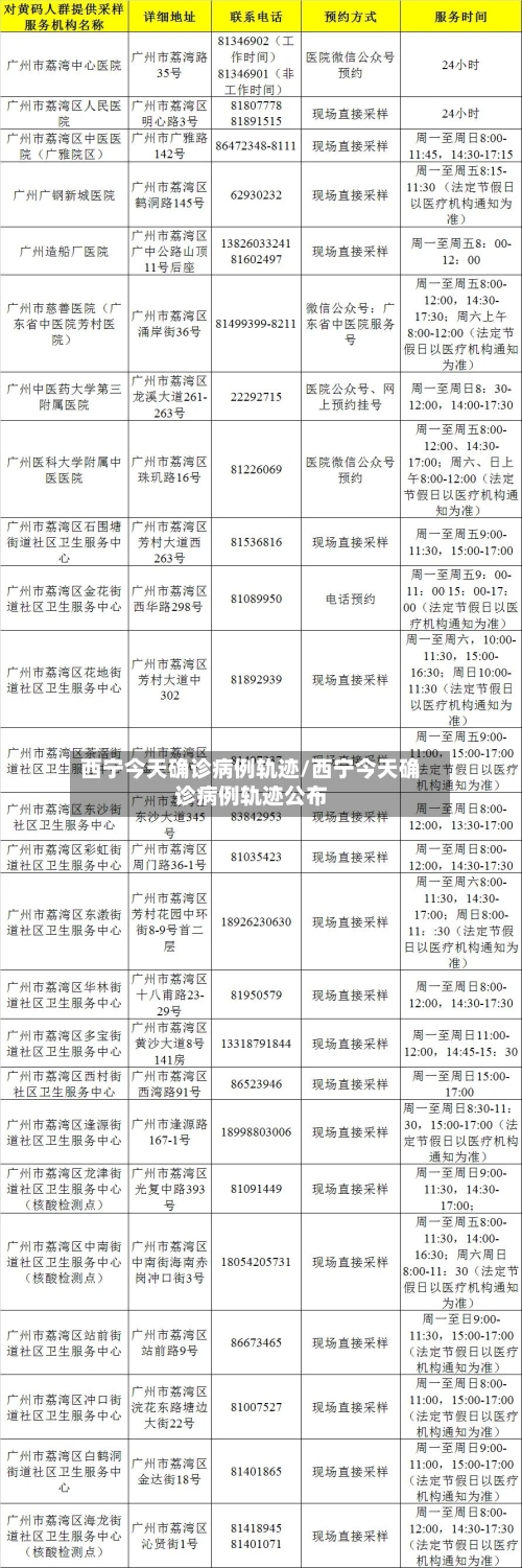 西宁今天确诊病例轨迹/西宁今天确诊病例轨迹公布