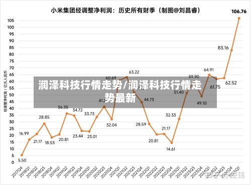 润泽科技行情走势/润泽科技行情走势最新