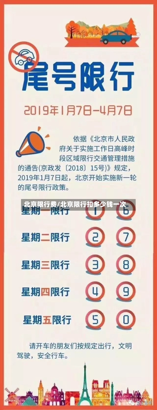 北京限行费/北京限行扣多少钱一次