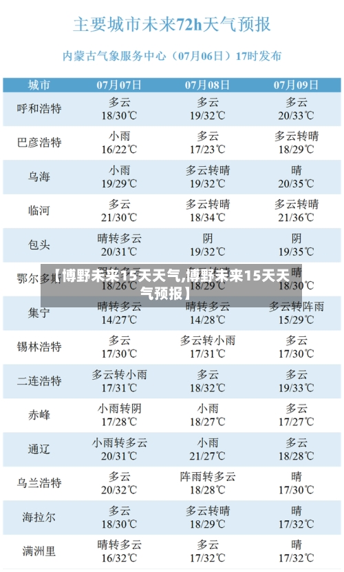 【博野未来15天天气,博野未来15天天气预报】