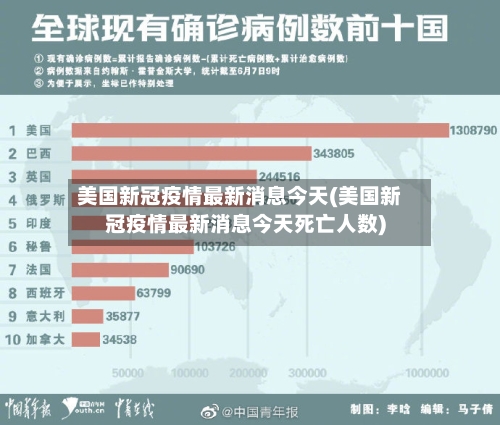 美国新冠疫情最新消息今天(美国新冠疫情最新消息今天死亡人数)