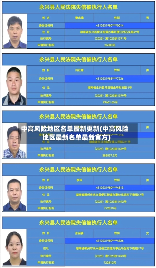 中高风险地区名单最新更新(中高风险地区最新名单最新官方)