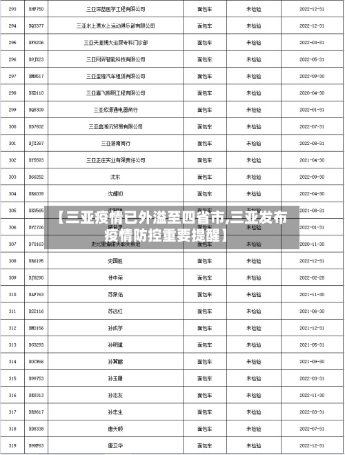 【三亚疫情已外溢至四省市,三亚发布疫情防控重要提醒】
