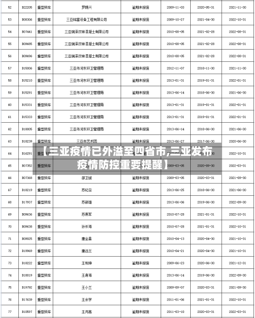 【三亚疫情已外溢至四省市,三亚发布疫情防控重要提醒】