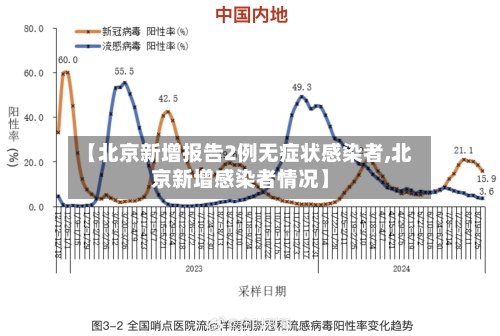 【北京新增报告2例无症状感染者,北京新增感染者情况】