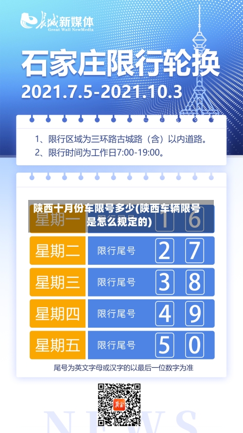 陕西十月份车限号多少(陕西车辆限号是怎么规定的)