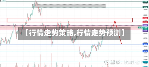 【行情走势策略,行情走势预测】