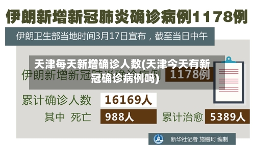 天津每天新增确诊人数(天津今天有新冠确诊病例吗)