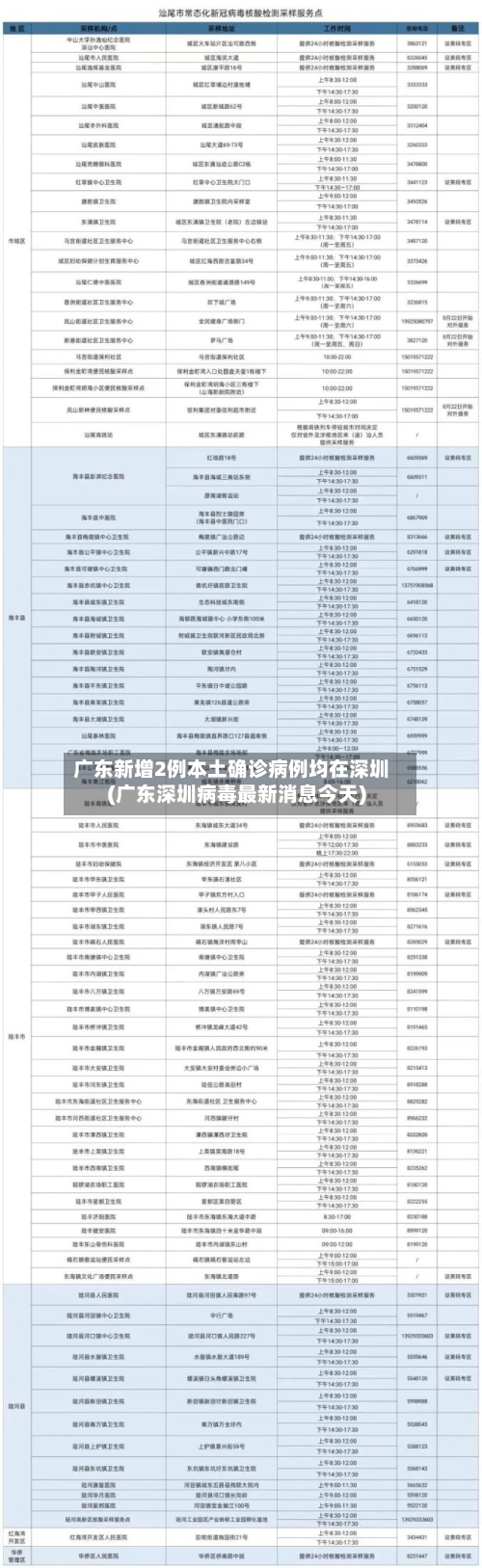广东新增2例本土确诊病例均在深圳(广东深圳病毒最新消息今天)