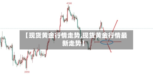 【现货黄金行情走势,现货黄金行情最新走势】
