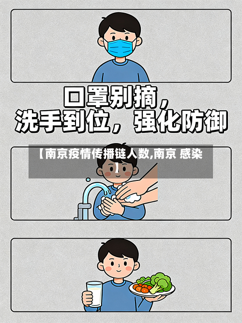 【南京疫情传播链人数,南京 感染】