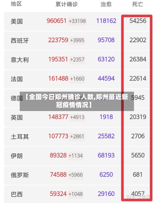 【全国今日郑州确诊人数,郑州最近新冠疫情情况】