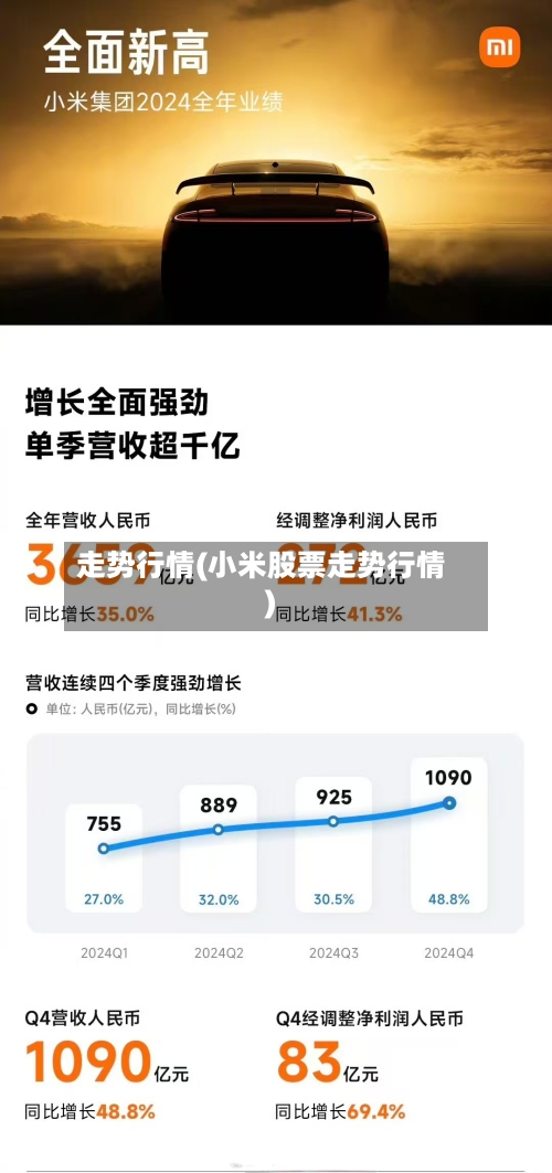 走势行情(小米股票走势行情)