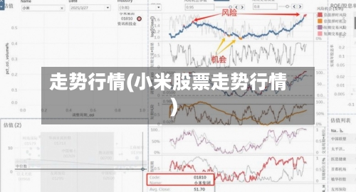 走势行情(小米股票走势行情)